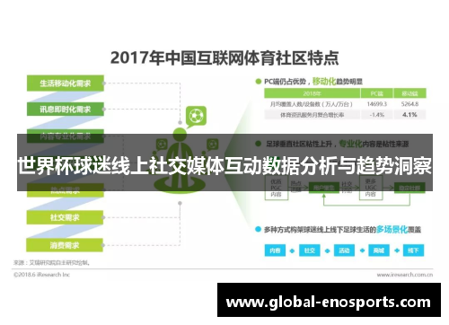 世界杯球迷线上社交媒体互动数据分析与趋势洞察