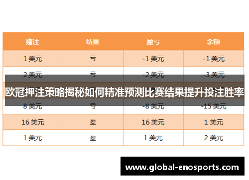 欧冠押注策略揭秘如何精准预测比赛结果提升投注胜率