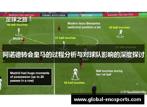阿诺德转会皇马的过程分析与对球队影响的深度探讨