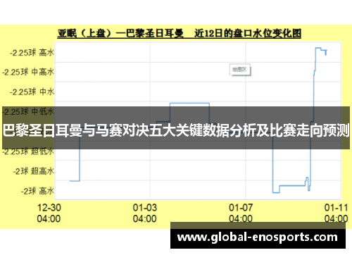 巴黎圣日耳曼与马赛对决五大关键数据分析及比赛走向预测