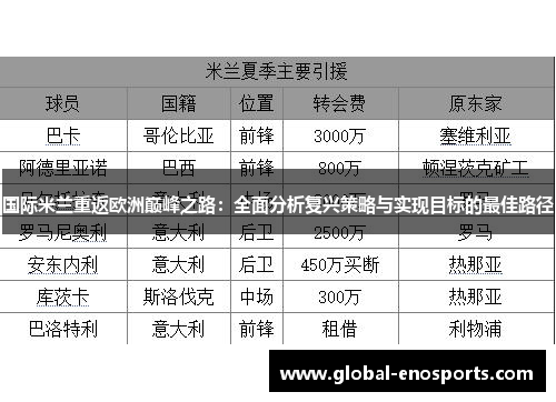 国际米兰重返欧洲巅峰之路：全面分析复兴策略与实现目标的最佳路径