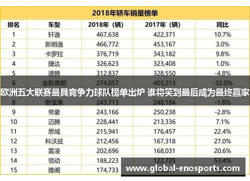 欧洲五大联赛最具竞争力球队榜单出炉 谁将笑到最后成为最终赢家