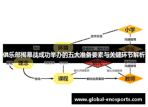 俱乐部揭幕战成功举办的五大准备要素与关键环节解析