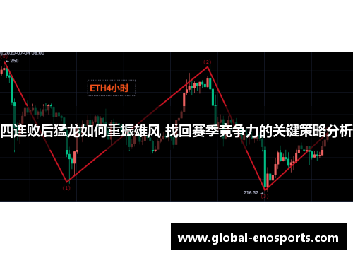 四连败后猛龙如何重振雄风 找回赛季竞争力的关键策略分析
