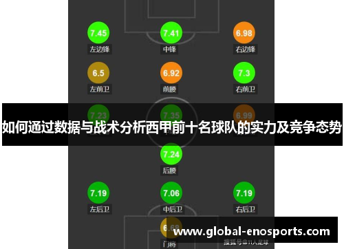 如何通过数据与战术分析西甲前十名球队的实力及竞争态势