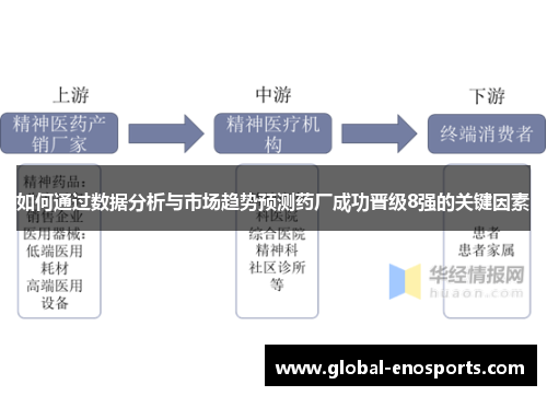 如何通过数据分析与市场趋势预测药厂成功晋级8强的关键因素