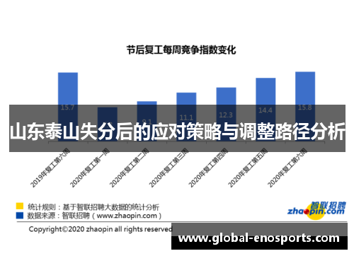 山东泰山失分后的应对策略与调整路径分析