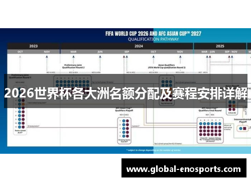 2026世界杯各大洲名额分配及赛程安排详解