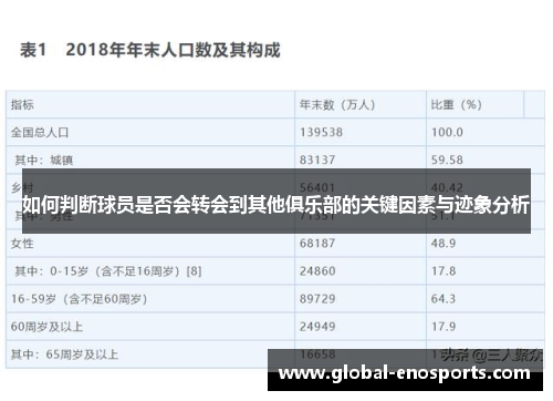 如何判断球员是否会转会到其他俱乐部的关键因素与迹象分析