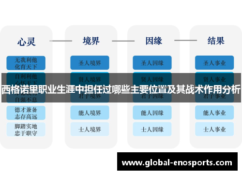 西格诺里职业生涯中担任过哪些主要位置及其战术作用分析